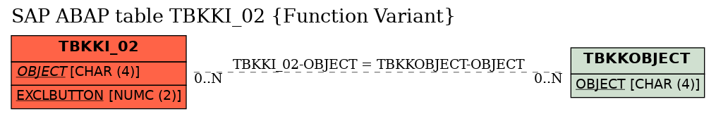E-R Diagram for table TBKKI_02 (Function Variant)