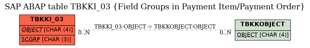 E-R Diagram for table TBKKI_03 (Field Groups in Payment Item/Payment Order)