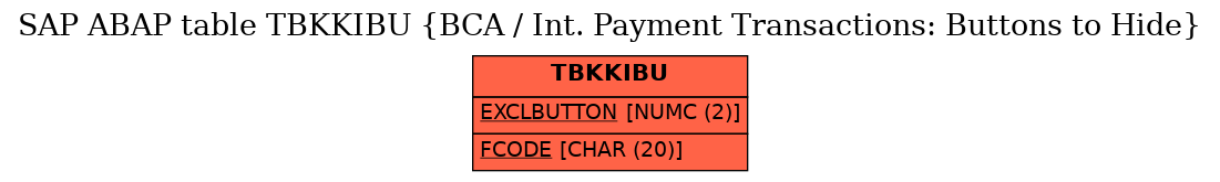 E-R Diagram for table TBKKIBU (BCA / Int. Payment Transactions: Buttons to Hide)
