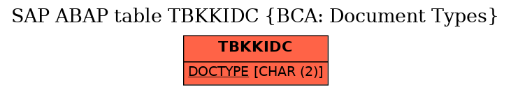 E-R Diagram for table TBKKIDC (BCA: Document Types)