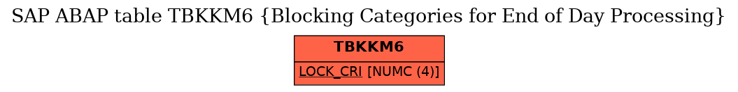 E-R Diagram for table TBKKM6 (Blocking Categories for End of Day Processing)