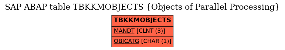 E-R Diagram for table TBKKMOBJECTS (Objects of Parallel Processing)