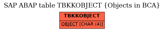 E-R Diagram for table TBKKOBJECT (Objects in BCA)