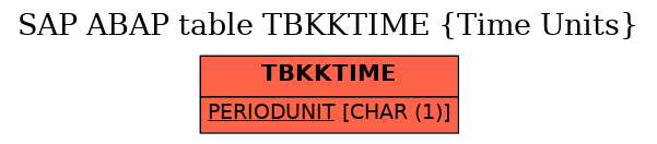 E-R Diagram for table TBKKTIME (Time Units)