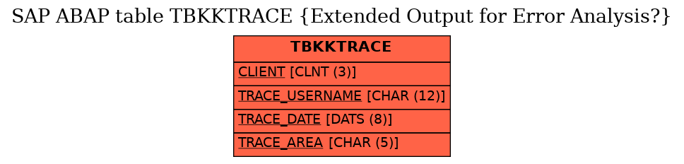 E-R Diagram for table TBKKTRACE (Extended Output for Error Analysis?)