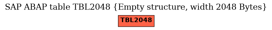 E-R Diagram for table TBL2048 (Empty structure, width 2048 Bytes)