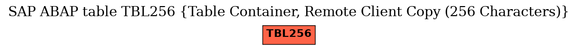 E-R Diagram for table TBL256 (Table Container, Remote Client Copy (256 Characters))