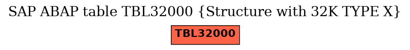 E-R Diagram for table TBL32000 (Structure with 32K TYPE X)