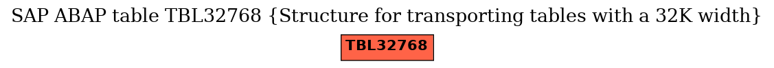 E-R Diagram for table TBL32768 (Structure for transporting tables with a 32K width)