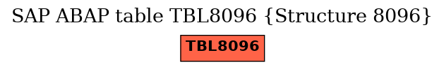 E-R Diagram for table TBL8096 (Structure 8096)