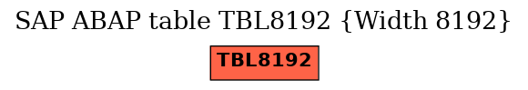 E-R Diagram for table TBL8192 (Width 8192)