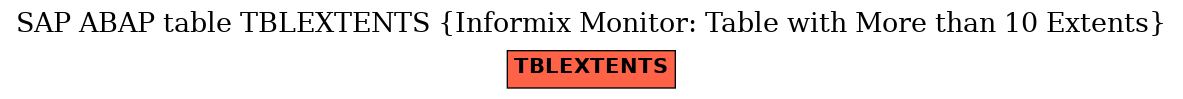 E-R Diagram for table TBLEXTENTS (Informix Monitor: Table with More than 10 Extents)