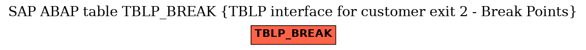 E-R Diagram for table TBLP_BREAK (TBLP interface for customer exit 2 - Break Points)