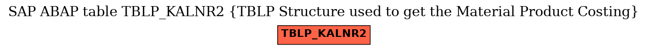 E-R Diagram for table TBLP_KALNR2 (TBLP Structure used to get the Material Product Costing)