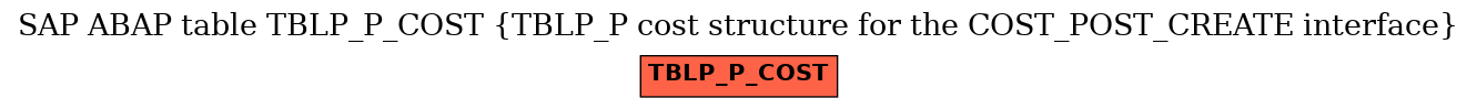 E-R Diagram for table TBLP_P_COST (TBLP_P cost structure for the COST_POST_CREATE interface)