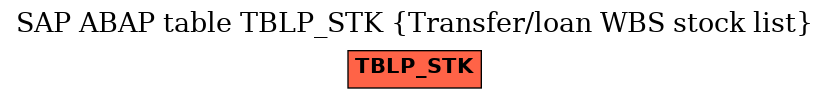 E-R Diagram for table TBLP_STK (Transfer/loan WBS stock list)