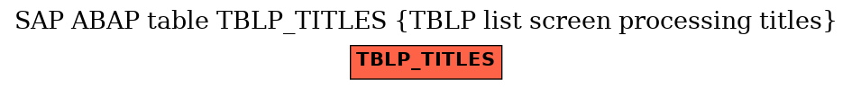 E-R Diagram for table TBLP_TITLES (TBLP list screen processing titles)