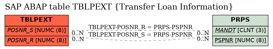 E-R Diagram for table TBLPEXT (Transfer Loan Information)