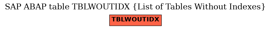 E-R Diagram for table TBLWOUTIDX (List of Tables Without Indexes)