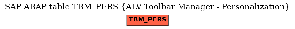 E-R Diagram for table TBM_PERS (ALV Toolbar Manager - Personalization)