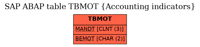 E-R Diagram for table TBMOT (Accounting indicators)