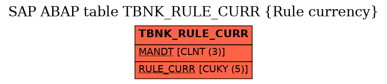 E-R Diagram for table TBNK_RULE_CURR (Rule currency)