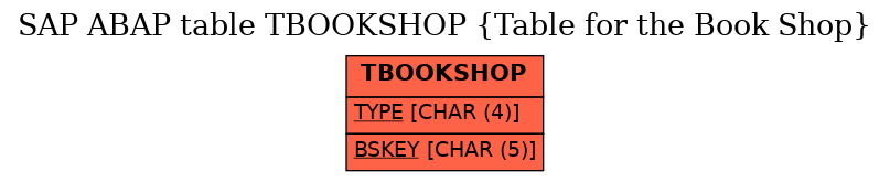 E-R Diagram for table TBOOKSHOP (Table for the Book Shop)