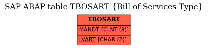 E-R Diagram for table TBOSART (Bill of Services Type)