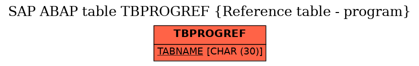 E-R Diagram for table TBPROGREF (Reference table - program)