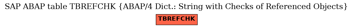 E-R Diagram for table TBREFCHK (ABAP/4 Dict.: String with Checks of Referenced Objects)