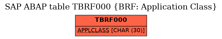 E-R Diagram for table TBRF000 (BRF: Application Class)
