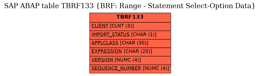 E-R Diagram for table TBRF133 (BRF: Range - Statement Select-Option Data)