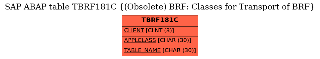 E-R Diagram for table TBRF181C ((Obsolete) BRF: Classes for Transport of BRF)