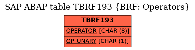 E-R Diagram for table TBRF193 (BRF: Operators)
