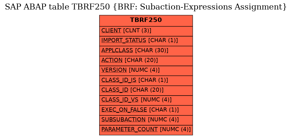 E-R Diagram for table TBRF250 (BRF: Subaction-Expressions Assignment)