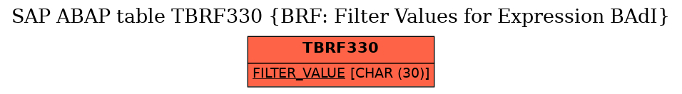 E-R Diagram for table TBRF330 (BRF: Filter Values for Expression BAdI)