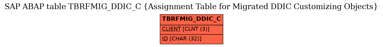 E-R Diagram for table TBRFMIG_DDIC_C (Assignment Table for Migrated DDIC Customizing Objects)