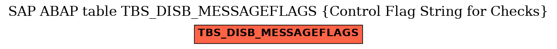 E-R Diagram for table TBS_DISB_MESSAGEFLAGS (Control Flag String for Checks)