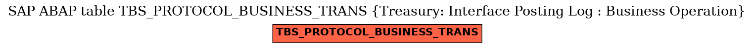 E-R Diagram for table TBS_PROTOCOL_BUSINESS_TRANS (Treasury: Interface Posting Log : Business Operation)