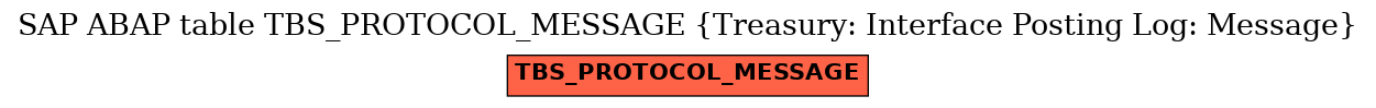 E-R Diagram for table TBS_PROTOCOL_MESSAGE (Treasury: Interface Posting Log: Message)