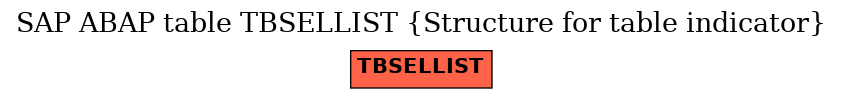 E-R Diagram for table TBSELLIST (Structure for table indicator)