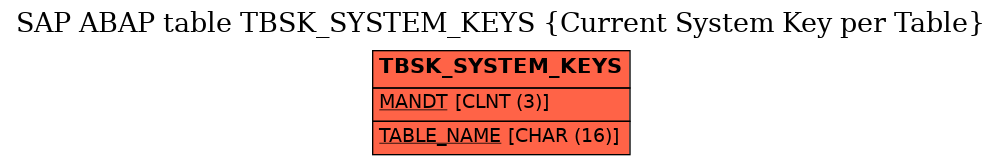 E-R Diagram for table TBSK_SYSTEM_KEYS (Current System Key per Table)