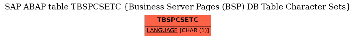 E-R Diagram for table TBSPCSETC (Business Server Pages (BSP) DB Table Character Sets)