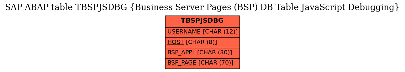 E-R Diagram for table TBSPJSDBG (Business Server Pages (BSP) DB Table JavaScript Debugging)