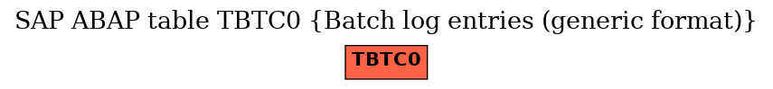 E-R Diagram for table TBTC0 (Batch log entries (generic format))