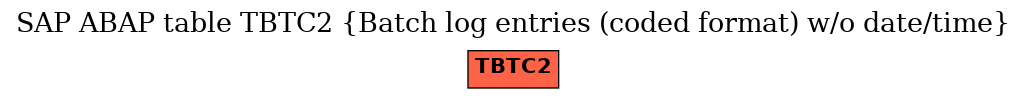 E-R Diagram for table TBTC2 (Batch log entries (coded format) w/o date/time)