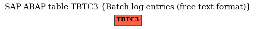 E-R Diagram for table TBTC3 (Batch log entries (free text format))