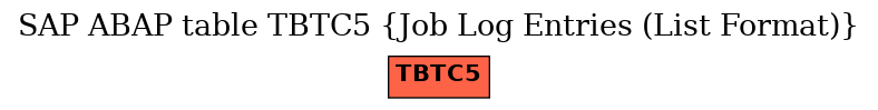 E-R Diagram for table TBTC5 (Job Log Entries (List Format))