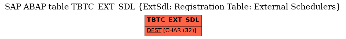 E-R Diagram for table TBTC_EXT_SDL (ExtSdl: Registration Table: External Schedulers)