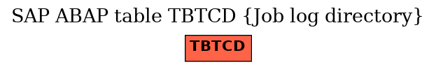 E-R Diagram for table TBTCD (Job log directory)